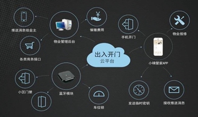 智慧地產(chǎn)與智慧社區(qū)的思維碰撞--解讀智慧地產(chǎn)