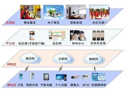 智慧物業管理平臺登錄