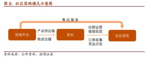 物業管理服務的模塊化創新 二