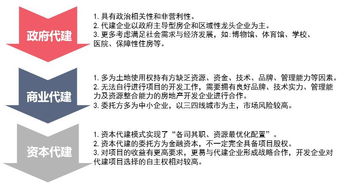代建行業(yè)發(fā)展正當時,綠城代建的2018成績單