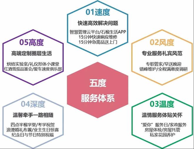 創(chuàng)服務品質(zhì)新高度 石榴物業(yè)榮獲“2021物管服務品牌影響力企業(yè)”