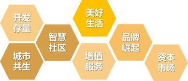 物業(yè)管理行業(yè)及物業(yè)服務企業(yè)發(fā)展指數(shù)發(fā)布 全文