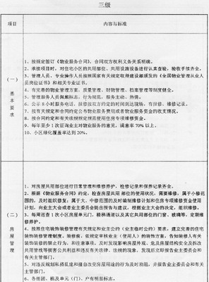 邢臺市普通住宅小區物業管理服務等級標準--公元物業管理網