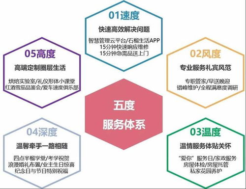 創服務品質新高度 石榴物業榮獲 2021物管服務品牌影響力企業