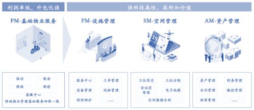 大數據告訴你,如何用科技賦能辦公物業管理