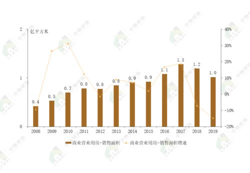 專題報告丨2020商業物業管理發展報告