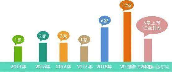 萬物梁行 高力國際 碧桂園 物業大咖齊聚cce,巔峰對話即將上演