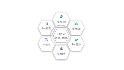 騰訊內(nèi)容開放平臺