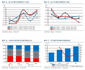 華創證券 物業管理屬朝陽行業,推薦背靠母公司型及優質服務型物管公司
