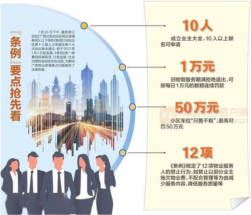 擴散 元旦施行 車位只租不售最高罰50萬 新版廣西物業(yè)管理條例來了