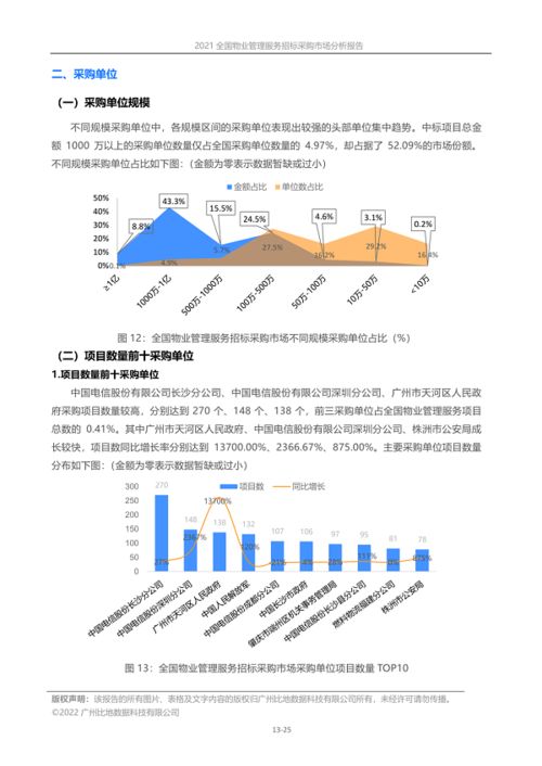 全國物業管理服務招標采購市場分析報告 2021