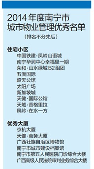 南寧物業(yè)管理優(yōu)秀小區(qū)評選出爐 你的 管家 上榜嗎