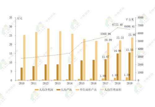 2020物業(yè)服務企業(yè)綜合實力百強企業(yè)發(fā)展報告