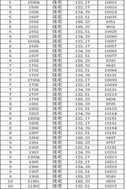 躍界花園1 2 11 樓預(yù)售公示