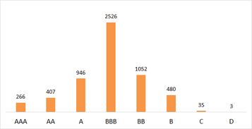 重磅 政府采購物業(yè)管理服務行業(yè)服務質(zhì)量哪家強