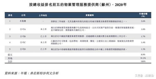 來(lái)自蘇州的城市及物業(yè)管理服務(wù)提供商 蘇新美好生活 遞表港交所