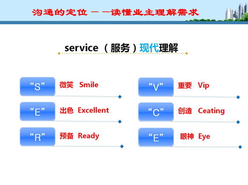 物業(yè)客服培訓(xùn)ppt大全 今日頭條