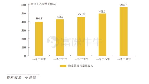 富途證券 世茂服務(wù)獲13.86倍認(rèn)購(gòu),每股定價(jià)16.6港元