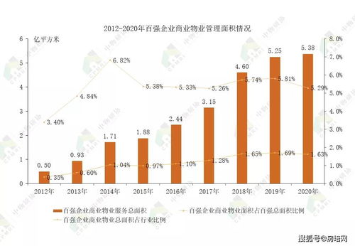 2021商業物業管理發展報告 中物研協