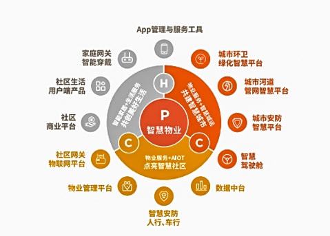 喜報(bào) 南京風(fēng)華雅居項(xiàng)目榮獲 2021物業(yè)管理卓越標(biāo)桿項(xiàng)目