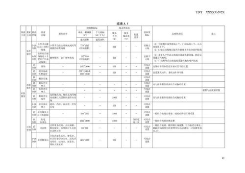 未來(lái)社區(qū)怎么建 社區(qū)生活圈規(guī)劃技術(shù)指南 公示