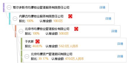 鄂爾多斯市均豪物業(yè)管理服務(wù)有限責(zé)任公司