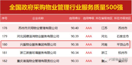 榮譽(yù)見證實(shí)力 興盾物業(yè)服務(wù)集團(tuán)再次入圍全國政府采購物業(yè)管理服務(wù)質(zhì)量500強(qiáng)top180