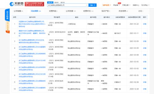 城管 威脅店員清理貼紙,否則 格殺勿論 相關(guān)公司涉及多條物業(yè)服務(wù)合同糾紛