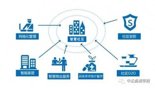 中達(dá)·尚城學(xué)府全城預(yù)約火爆登記中 優(yōu)質(zhì)物業(yè)管理服務(wù)，為品質(zhì)生活保駕護(hù)航