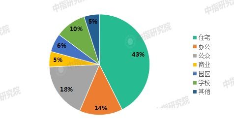 中指院2021上半年中國物業(yè)管理行業(yè)總結(jié)與下半年展望