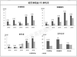 三米高的柵欄 物業管理行業的白玉蒙塵與黃金埋土